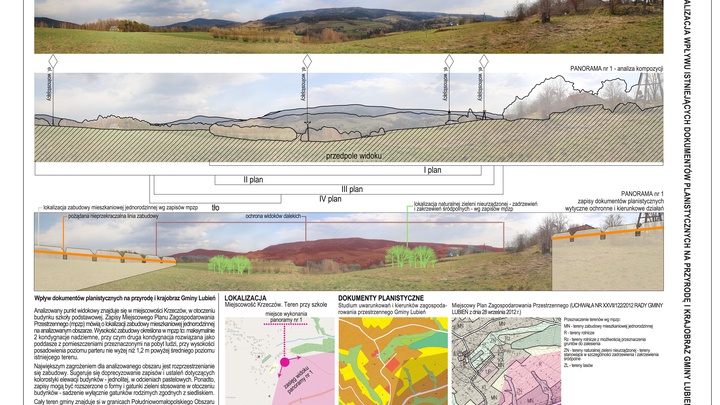 Wizualizacje wpływu dokumentów planistycznych na krajobraz w Gminie Lubień